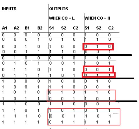 2 bit adder truth table|2 bit adder truth table .